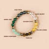 Crystal bead bracelet with labeled stones: pyrite, jade, quartz, citrine, aventurine, tiger eye
